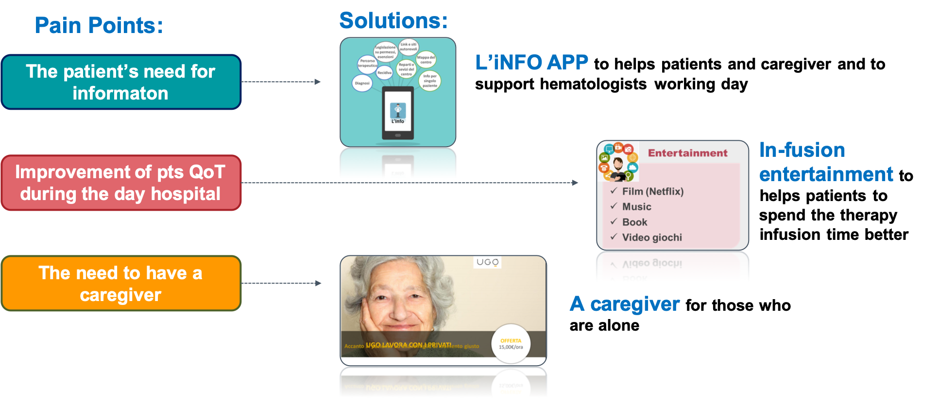 The co-creation phase